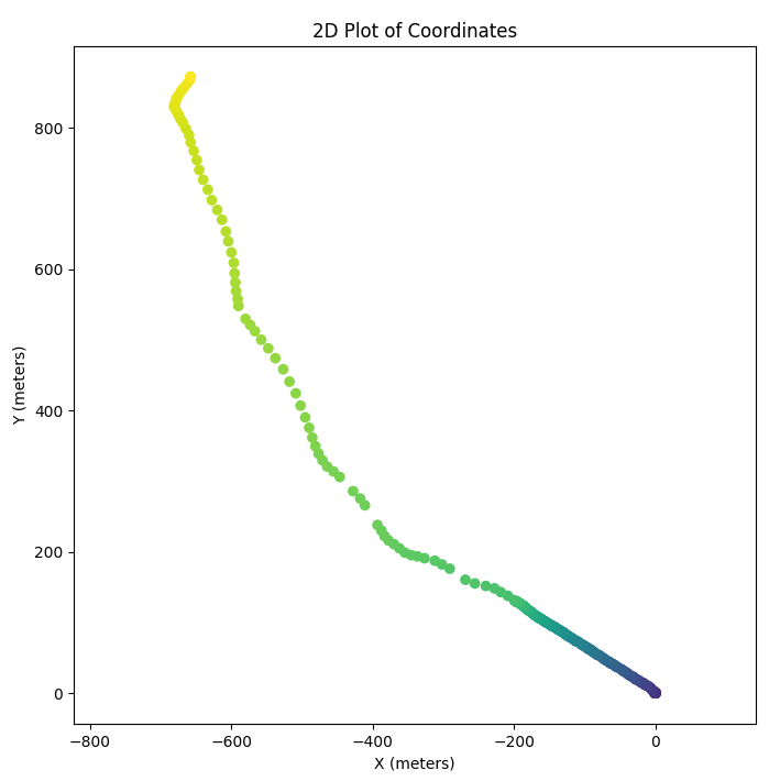 2dplot