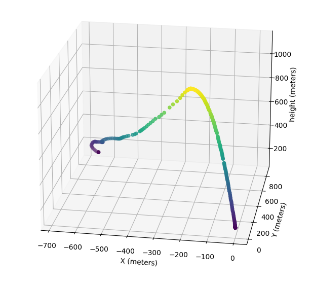 3dplot